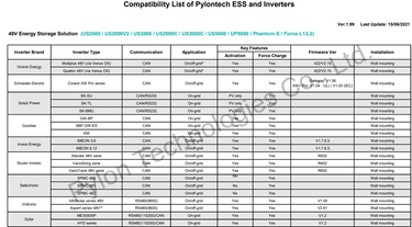 Pylontech ESS and inverters compatibility list part 1